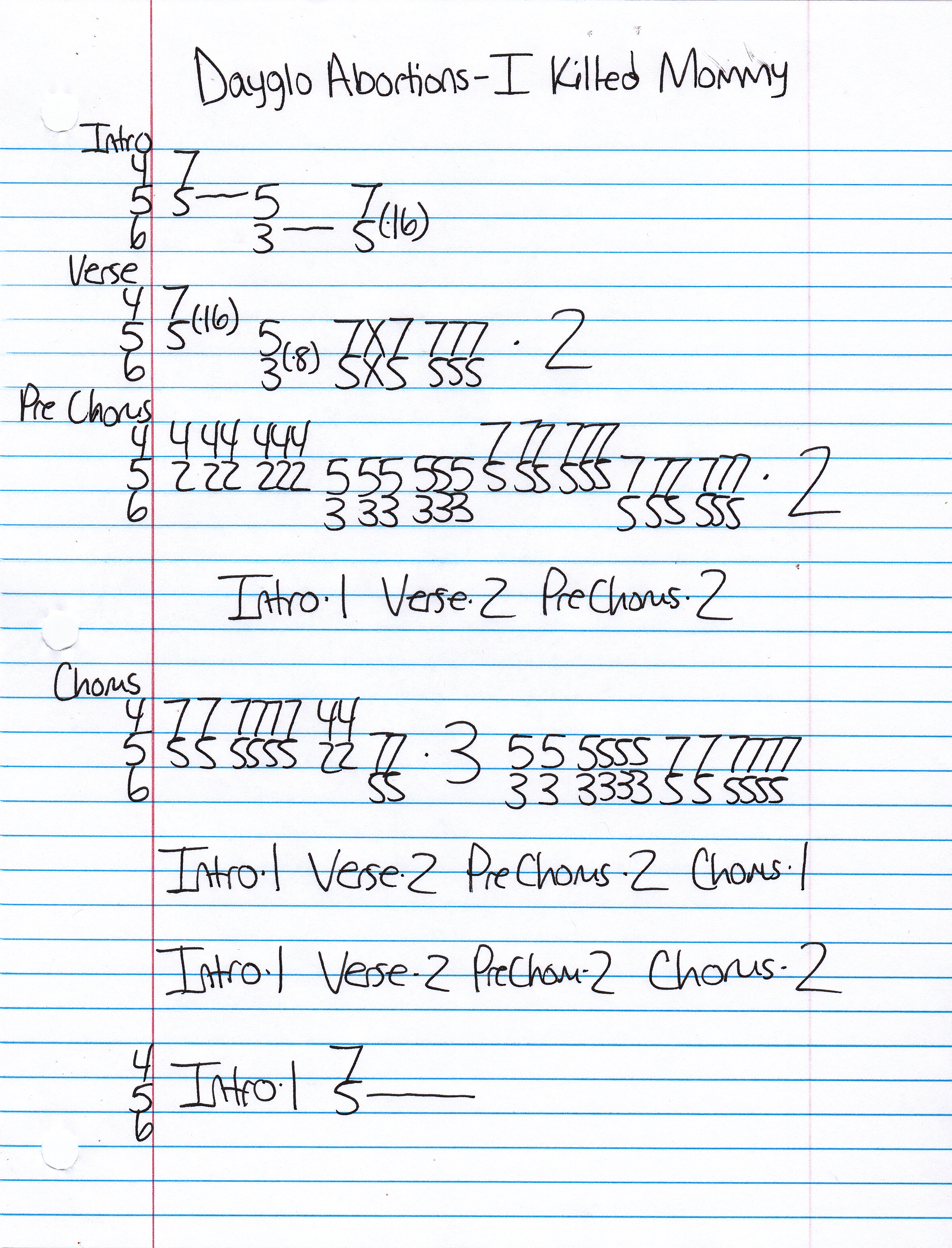 High quality guitar tab for I Killed Mommy by Dayglo Abortions off of the album Feed Us A Fetus. ***Complete and accurate guitar tab!***